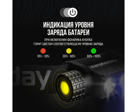 Налобный фонарь Carptoday Apollo Blue 2 с функцией подсвечивания лески синим светом, изображение 8