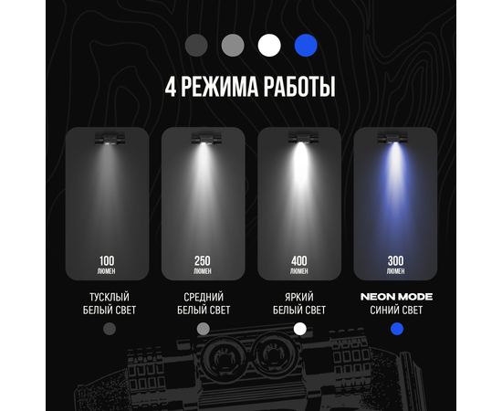 Налобный фонарь Carptoday Apollo Blue 2 с функцией подсвечивания лески синим светом, изображение 7
